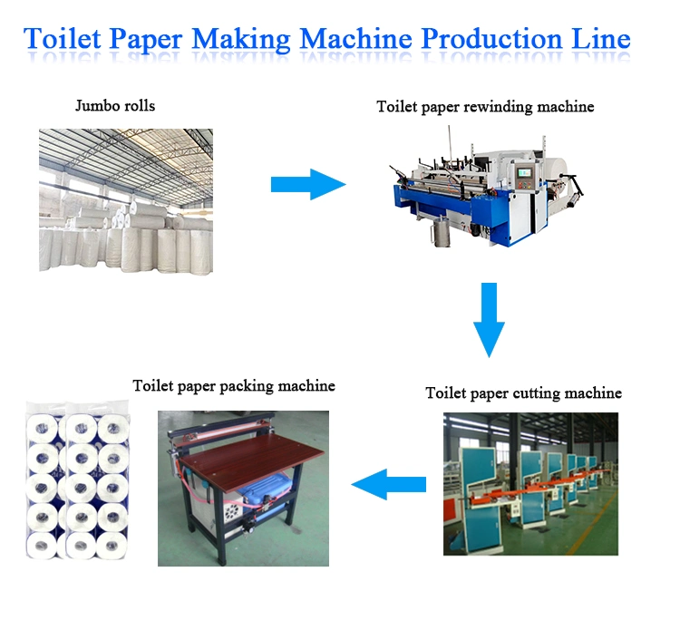 Small Manufacturing Machine Toilet Tissue Paper Rewinding Cutting Packing Making Machine Price Fully Complete Production Line Machine Paper Machinery